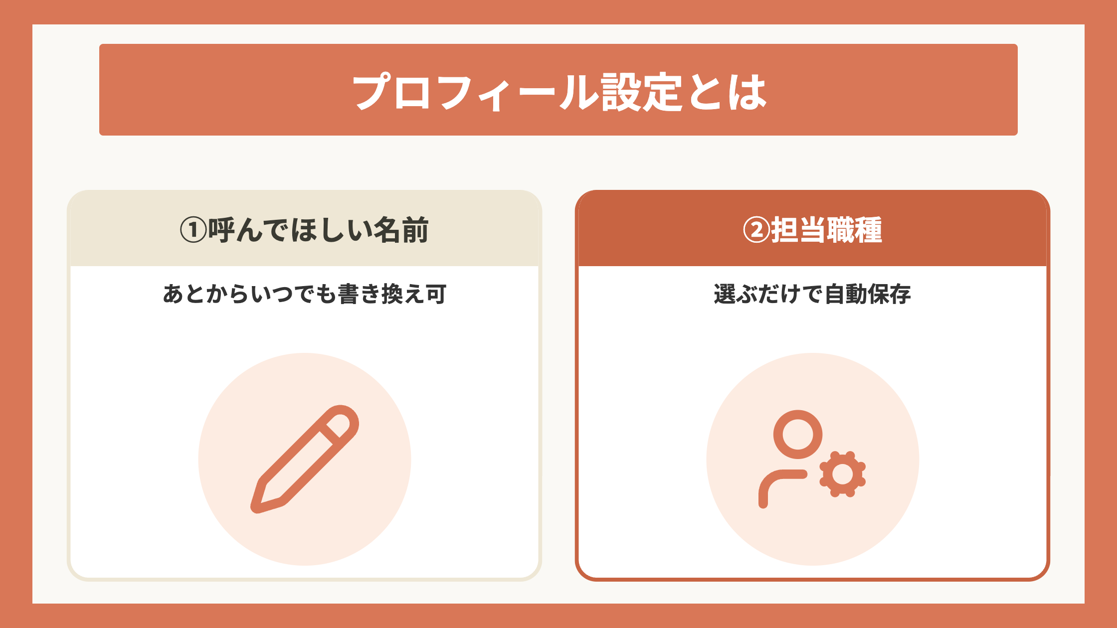 プロフィール設定とは