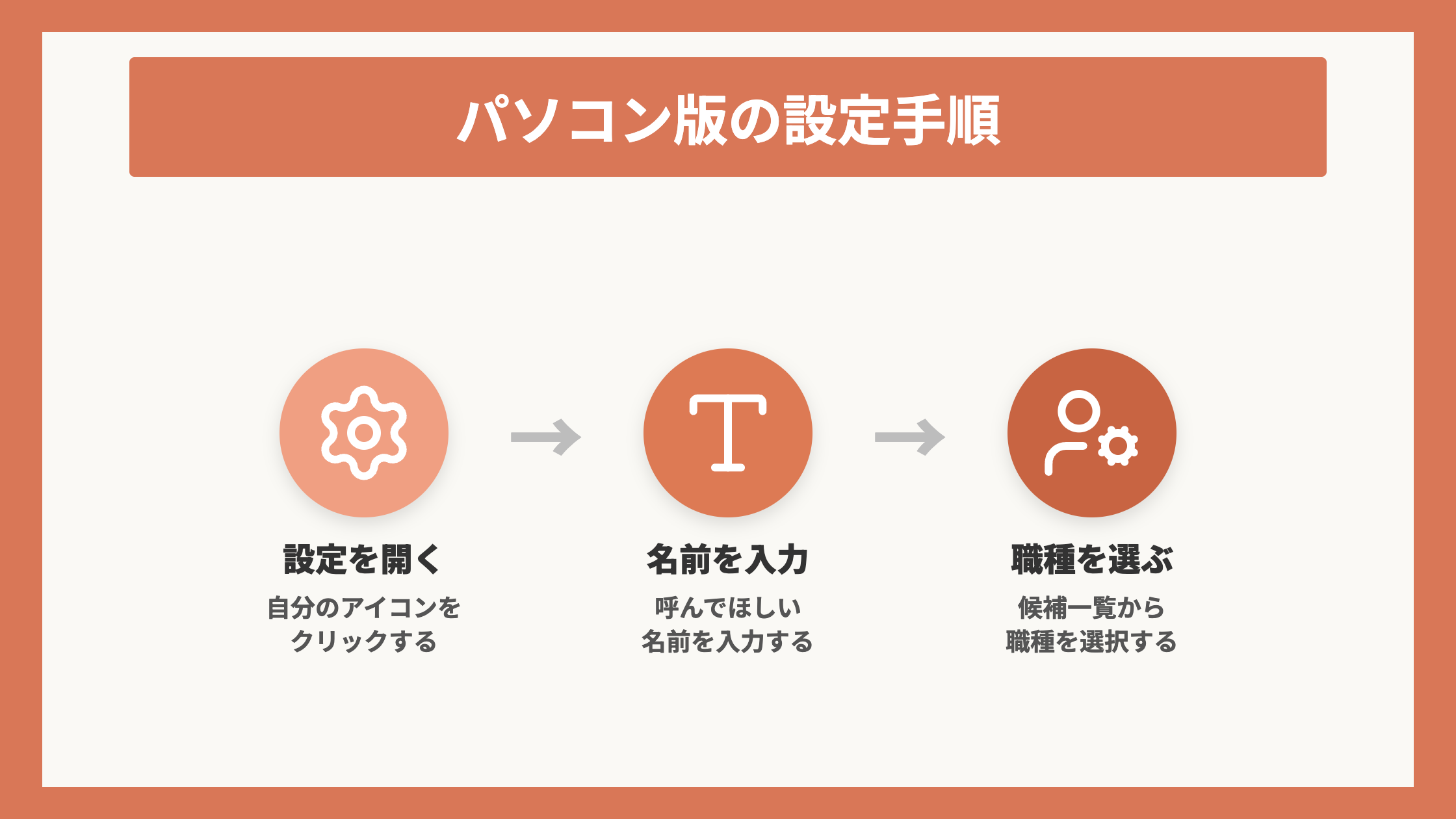 パソコン版の設定手順