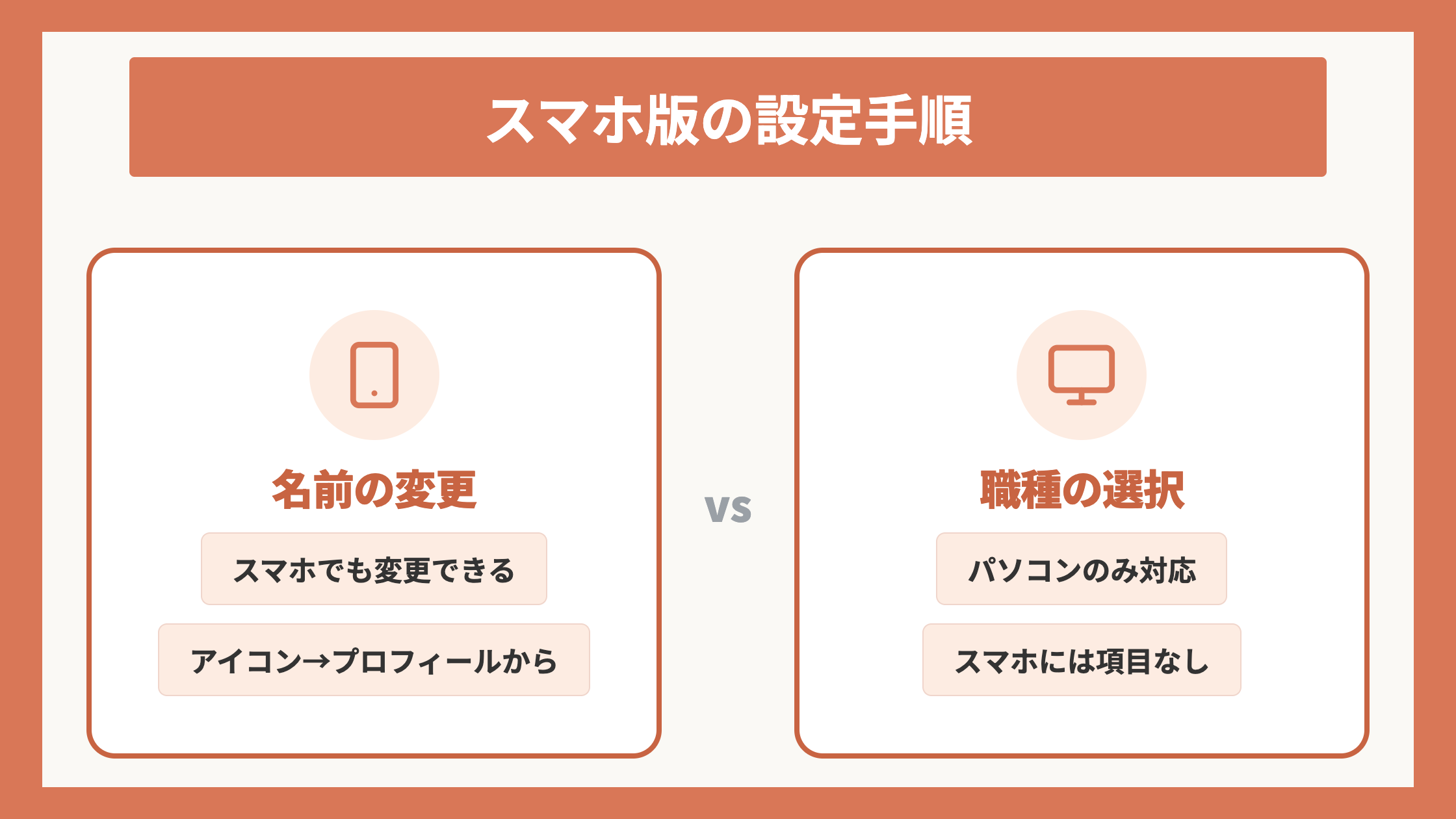 スマホ版の設定手順
