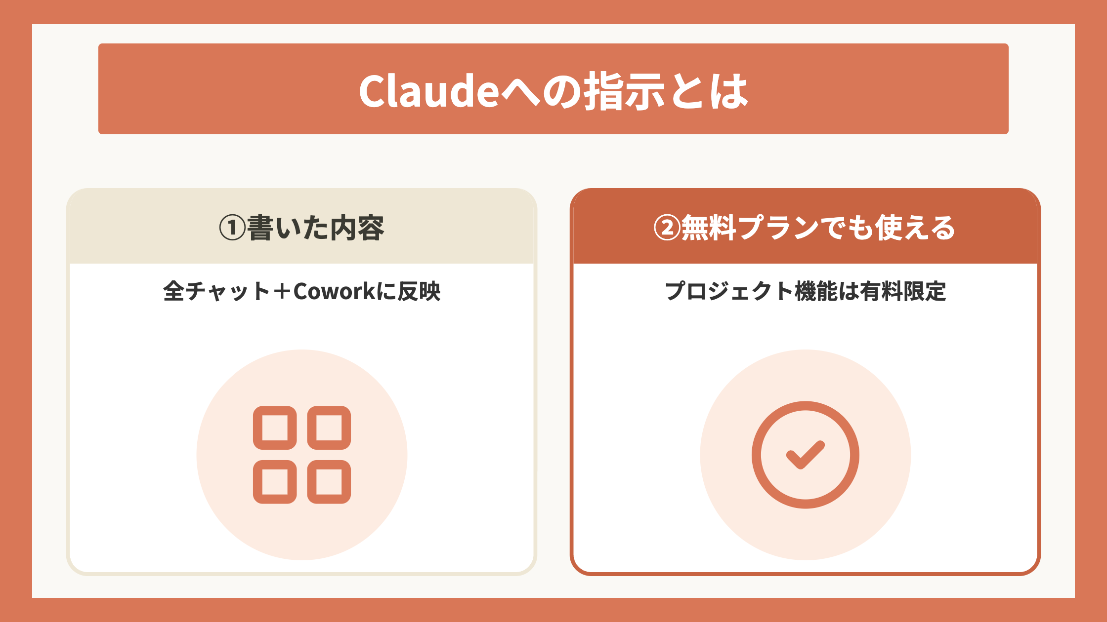 Claudeへの指示とは
