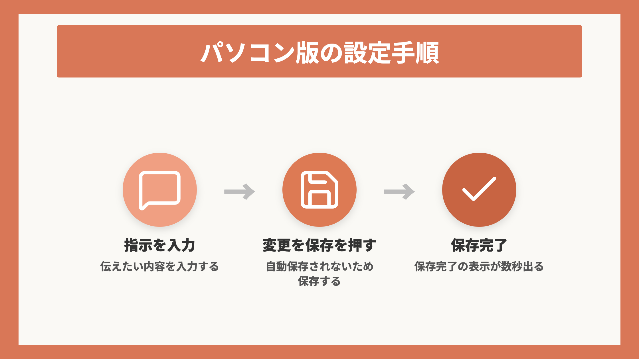 パソコン版の設定手順