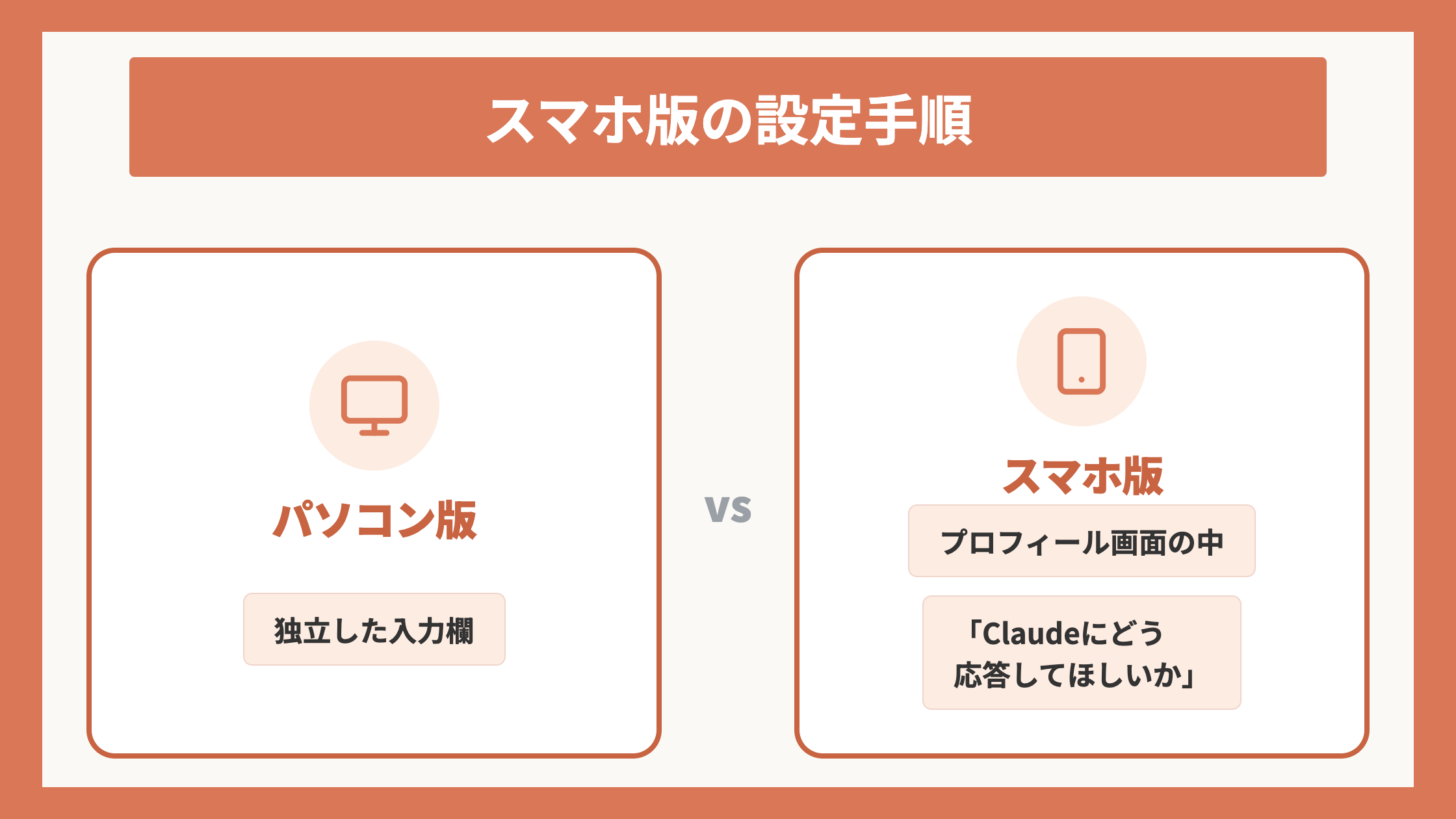 スマホ版の設定手順