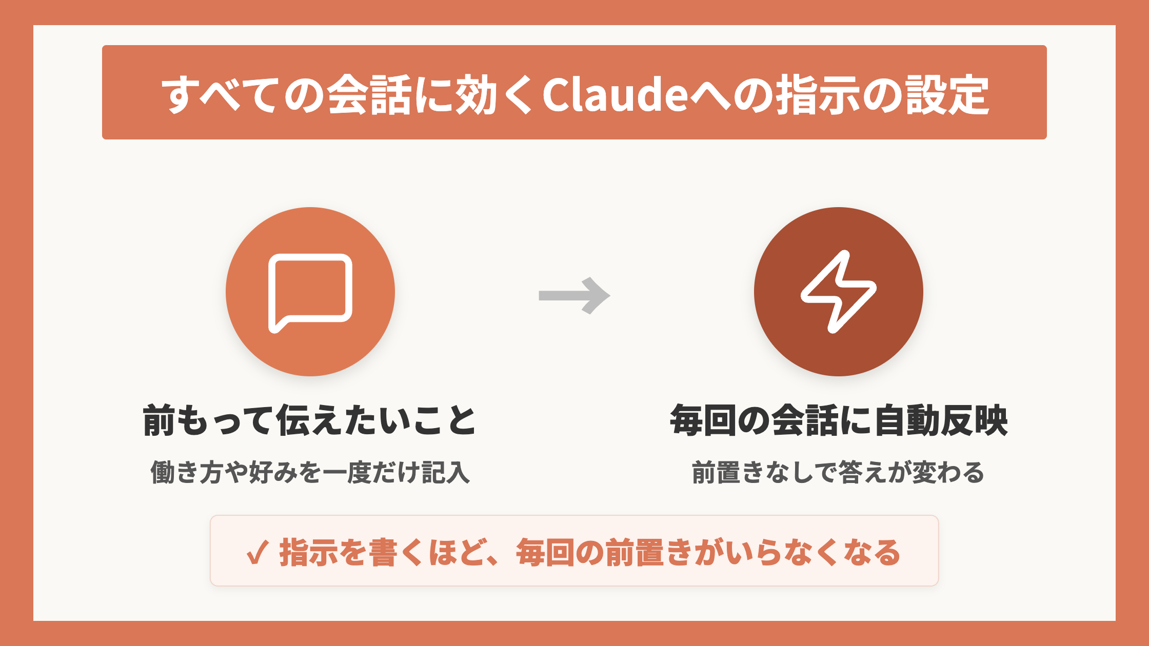 すべての会話に効くClaudeへの指示の設定