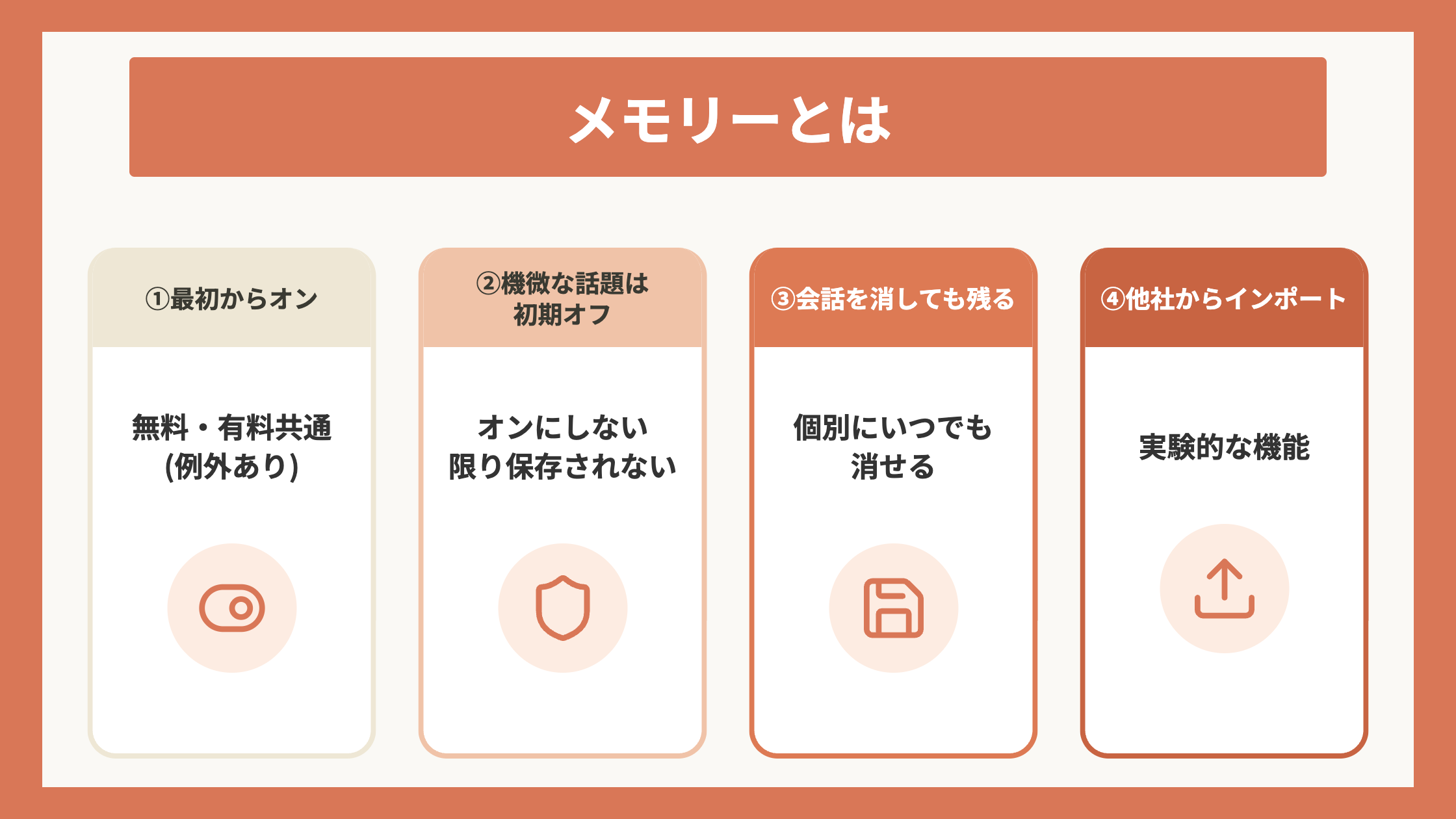 メモリーとは