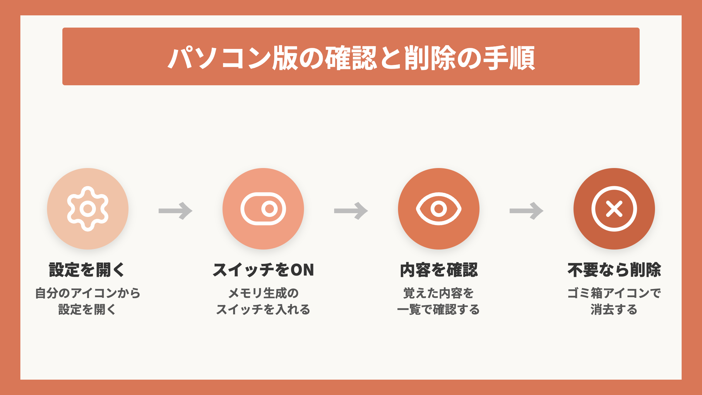 パソコン版の確認と削除の手順