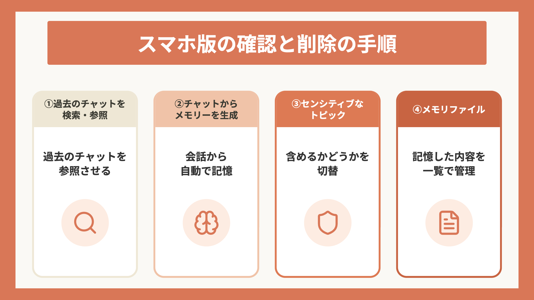 スマホ版の確認と削除の手順