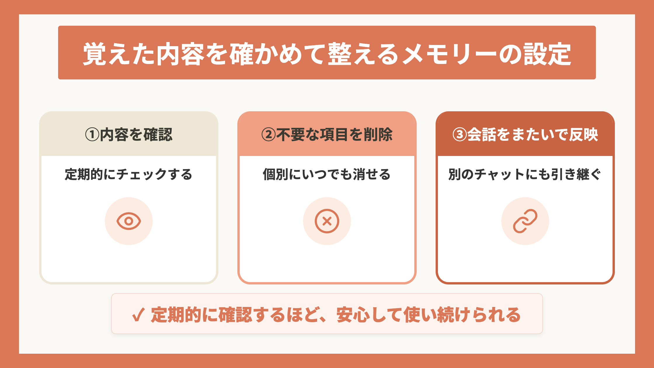 覚えた内容を確かめて整えるメモリーの設定