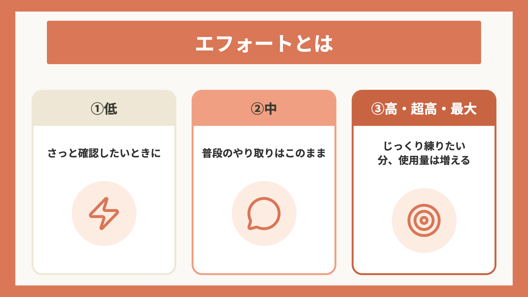エフォートとは