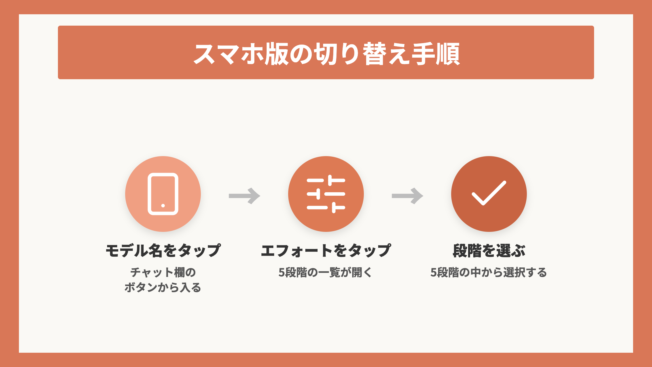 スマホ版の切り替え手順