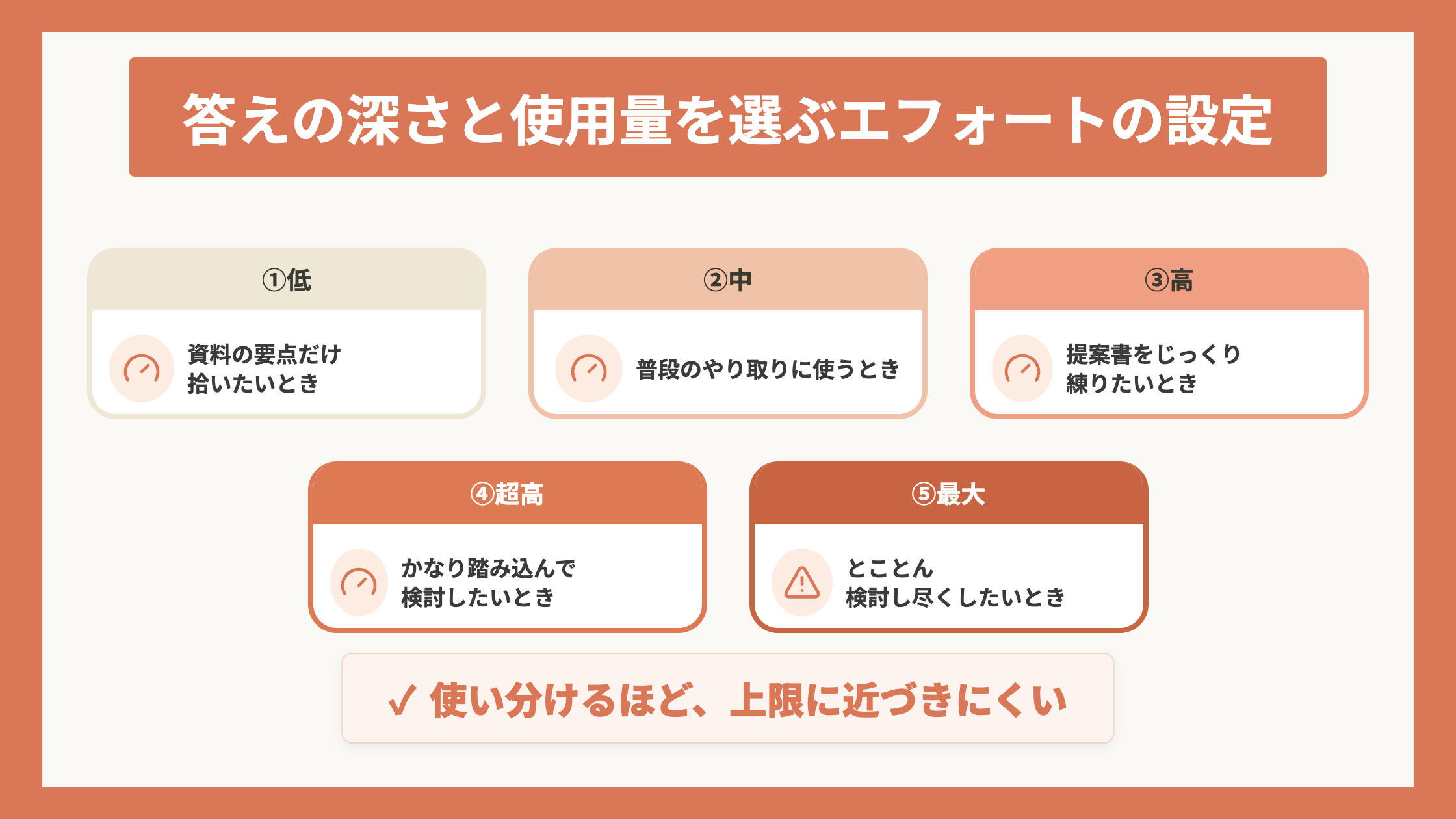 答えの深さと使用量を選ぶエフォートの設定