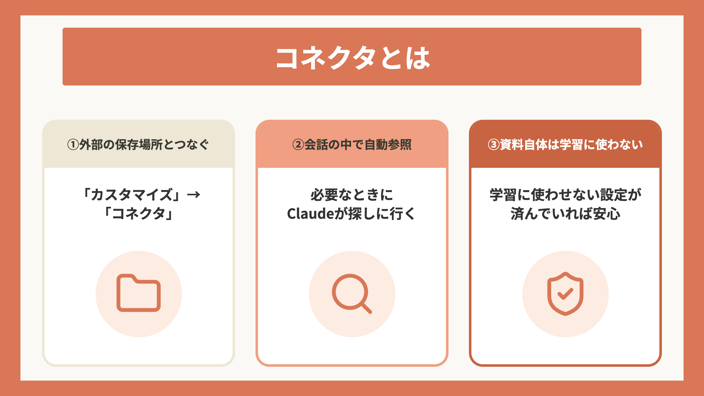 コネクタとは