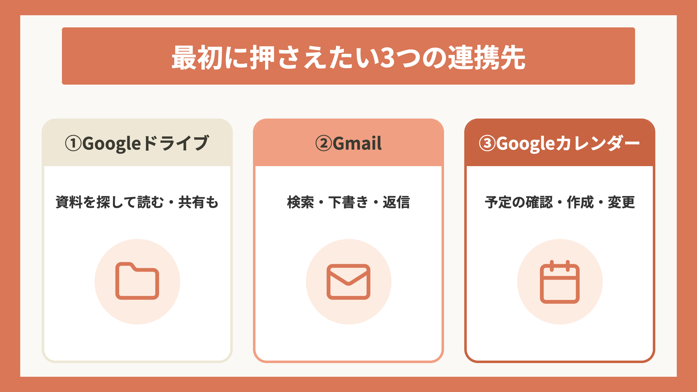 最初に押さえたい3つの連携先