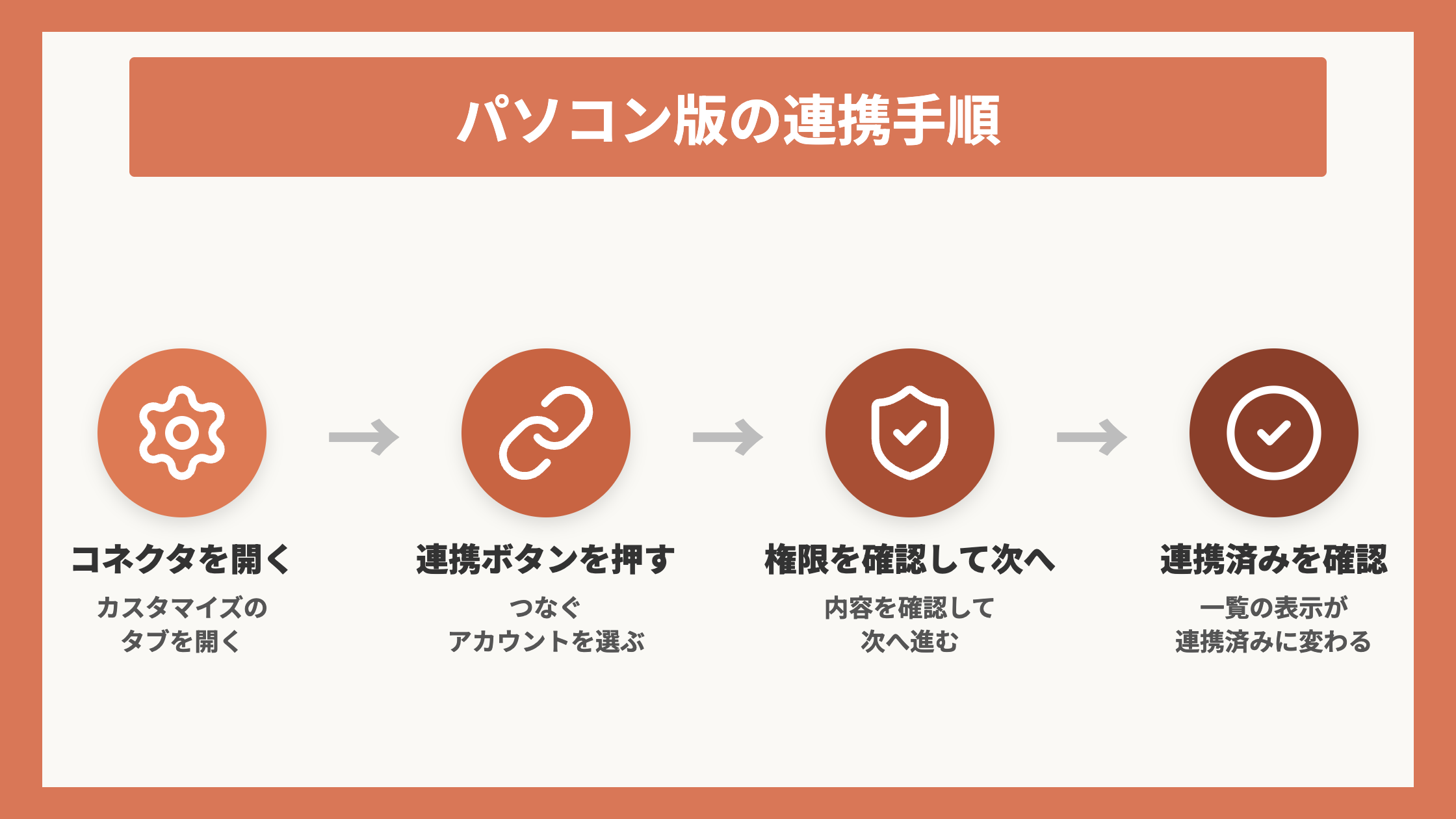 パソコン版の連携手順