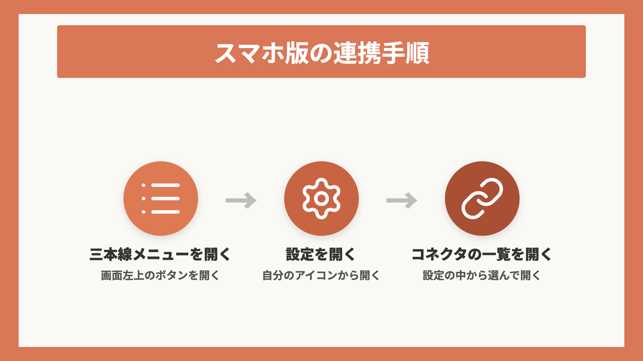 スマホ版の連携手順