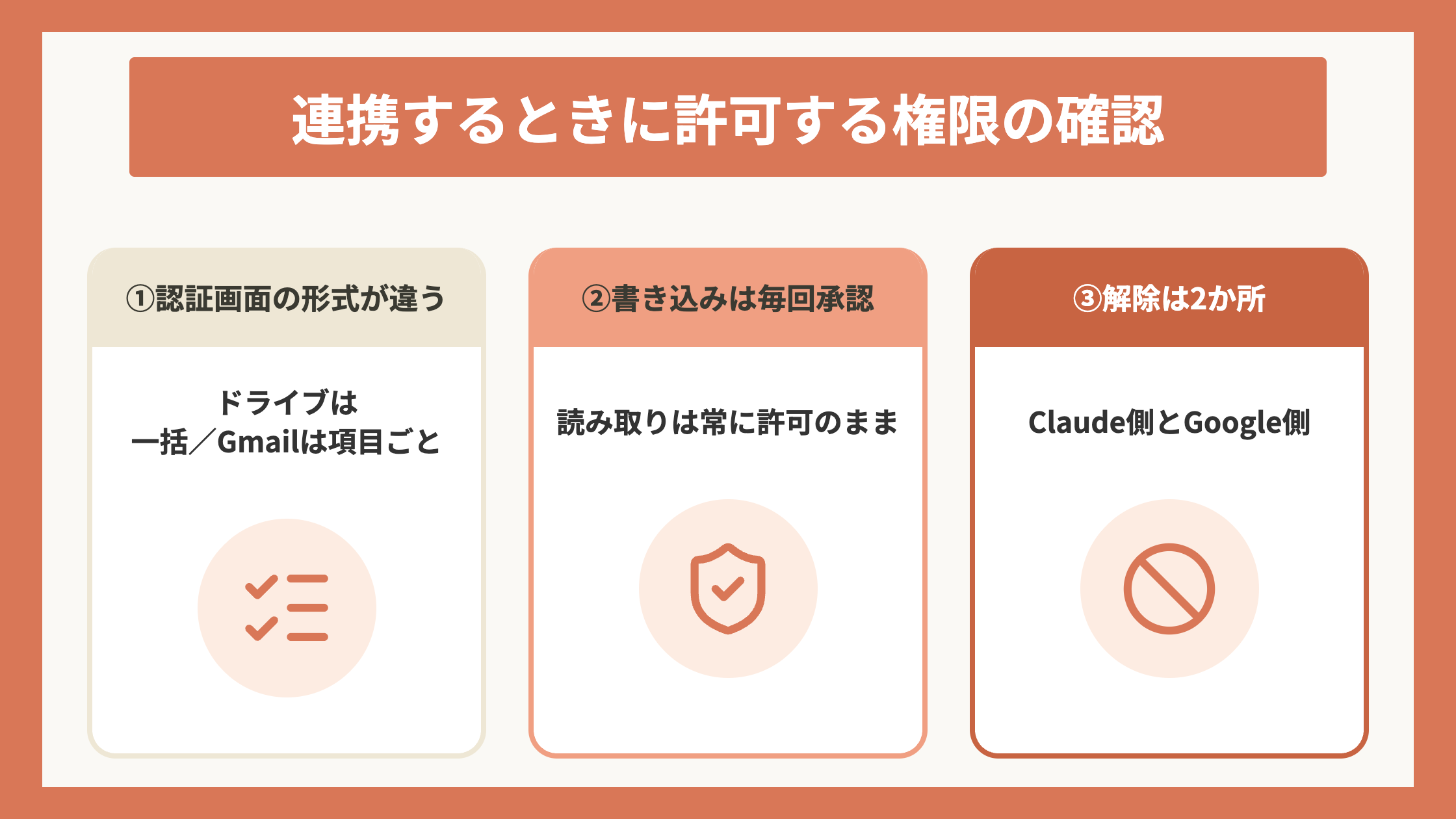 連携するときに許可する権限の確認