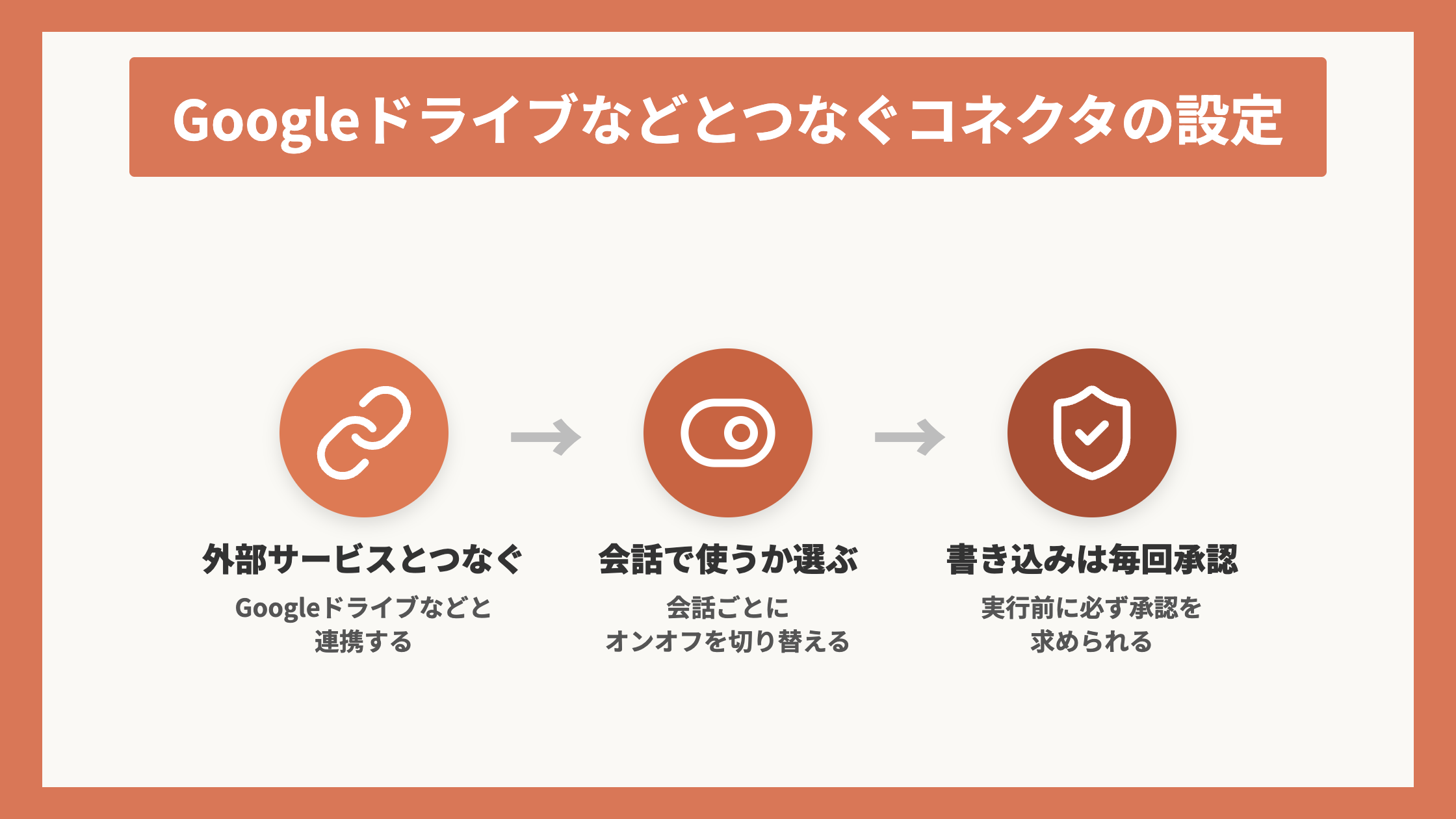 Googleドライブなどとつなぐコネクタの設定