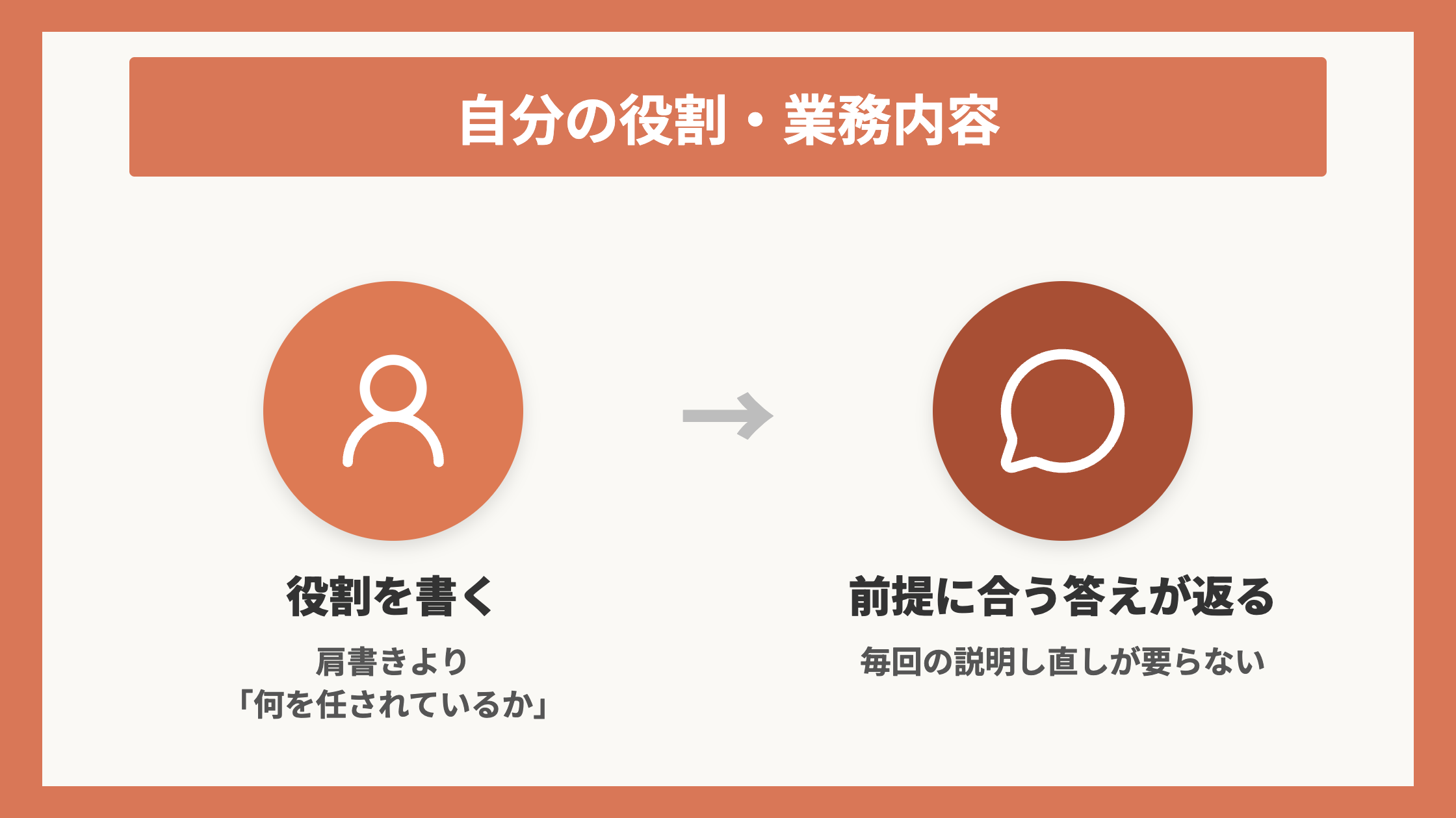自分の役割・業務内容
