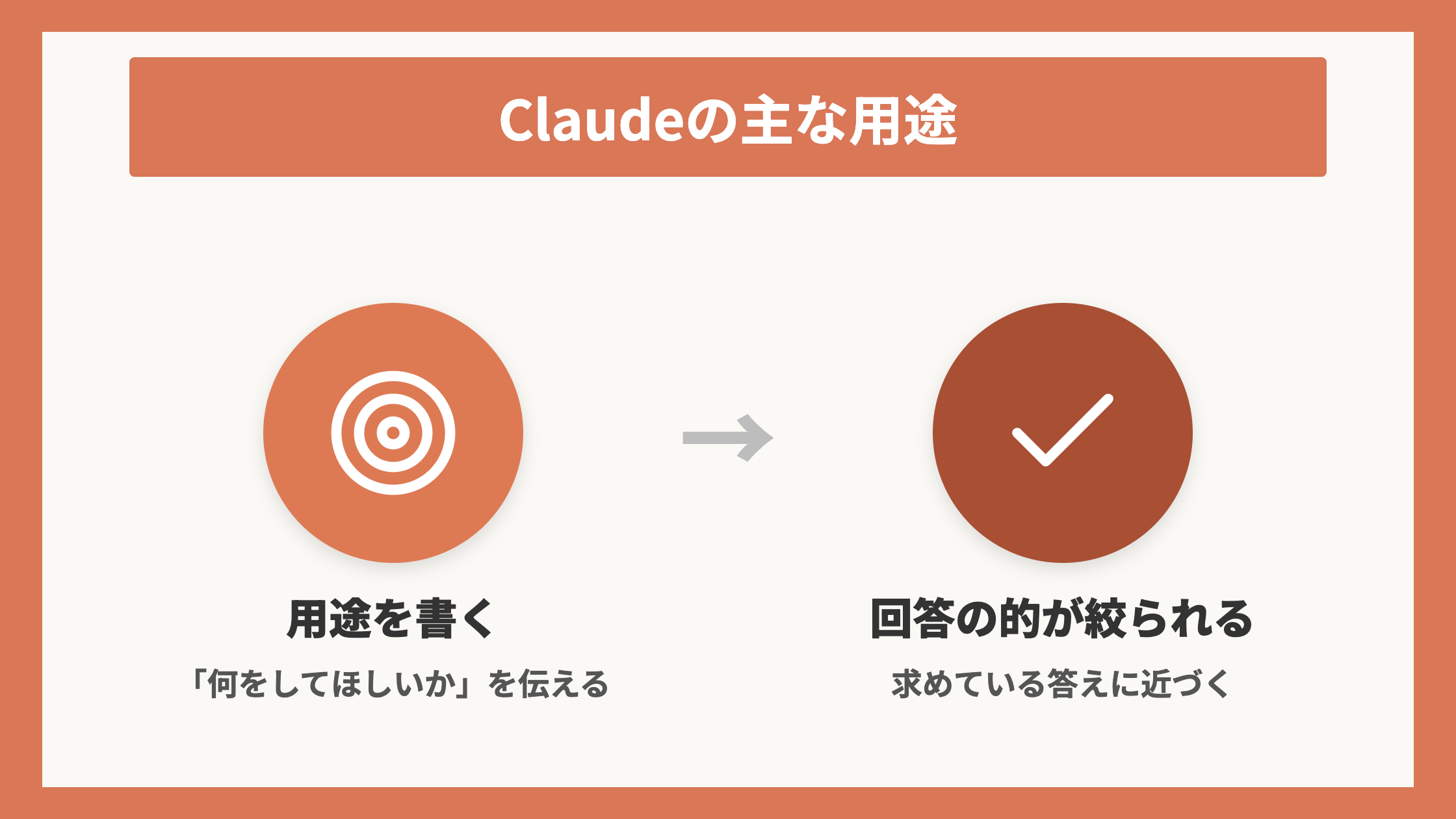 Claudeの主な用途
