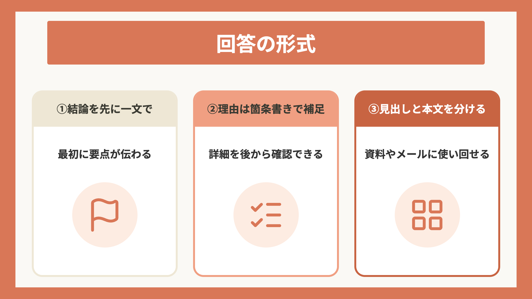 回答の形式
