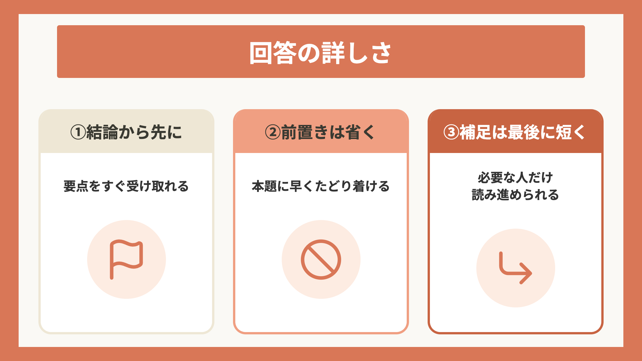 回答の詳しさ
