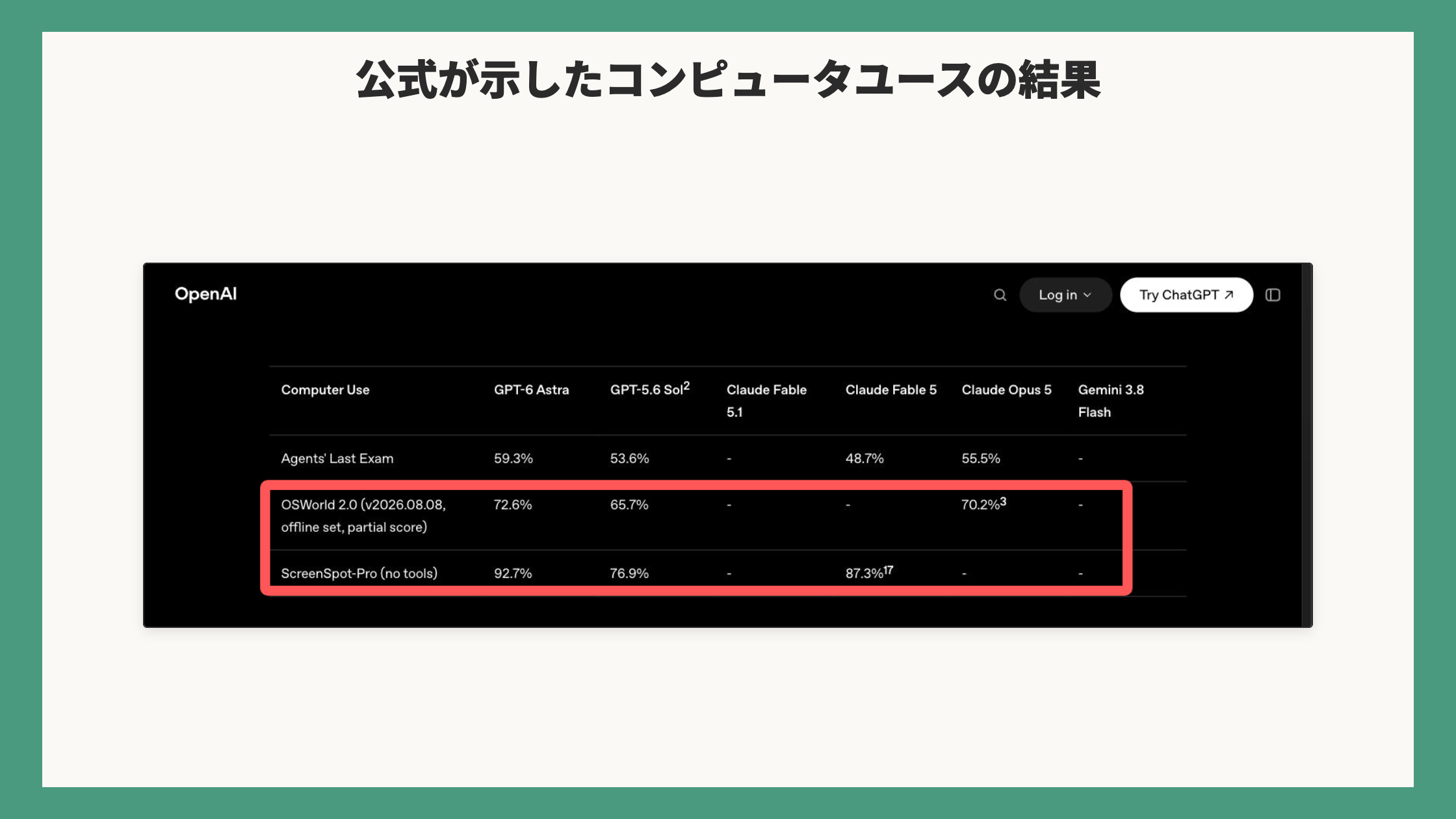 公式が示したコンピュータユースの結果