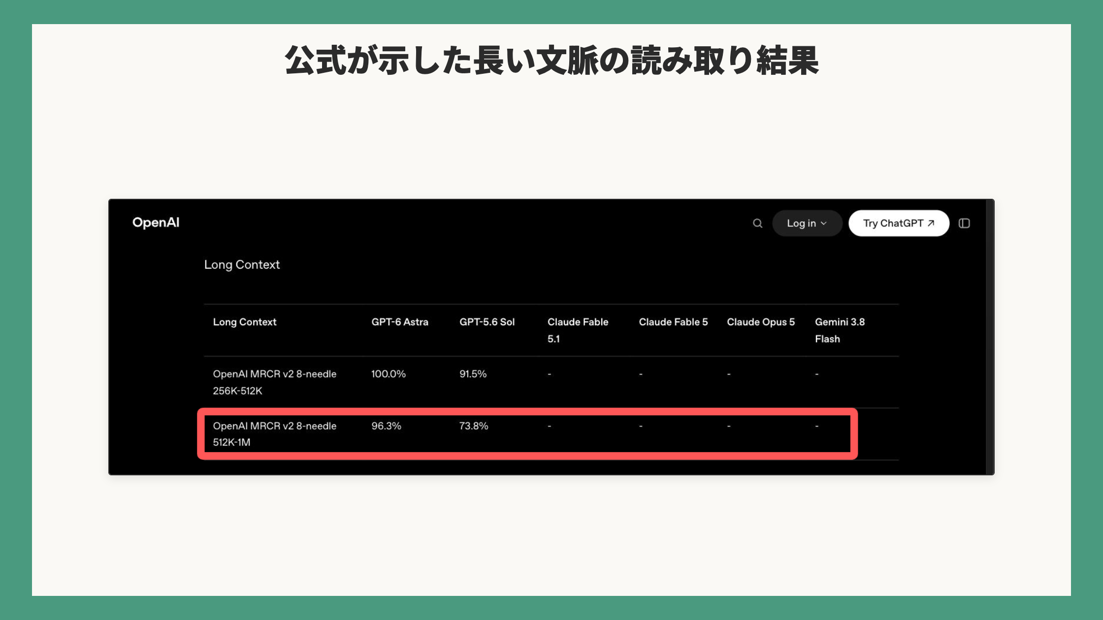 公式が示した長い文脈の読み取り結果
