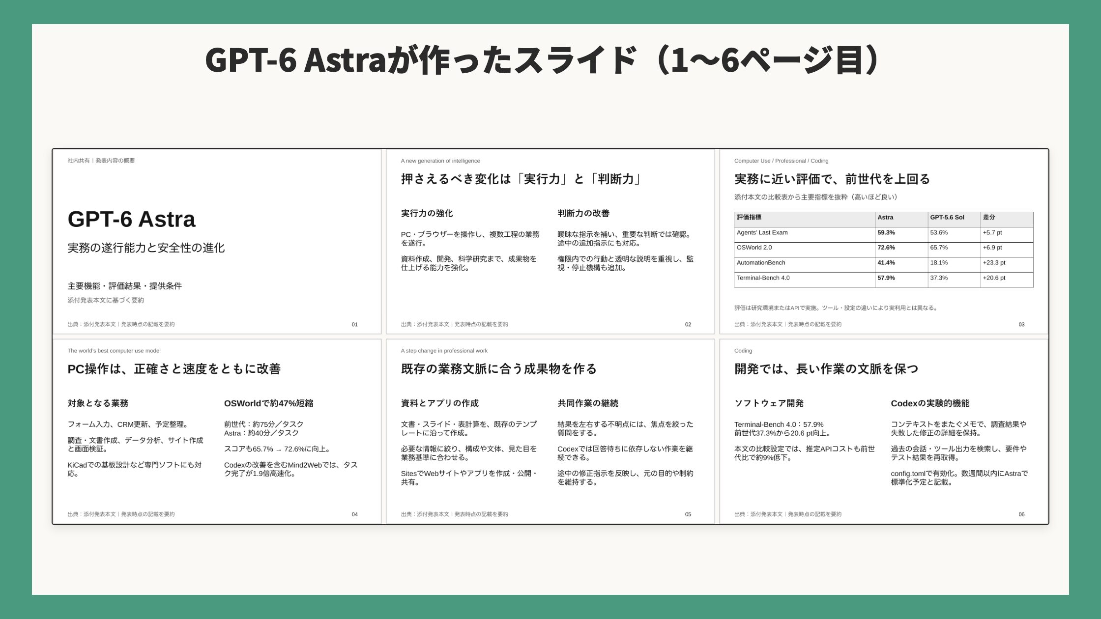 GPT-6 Astraが作ったスライドの表紙