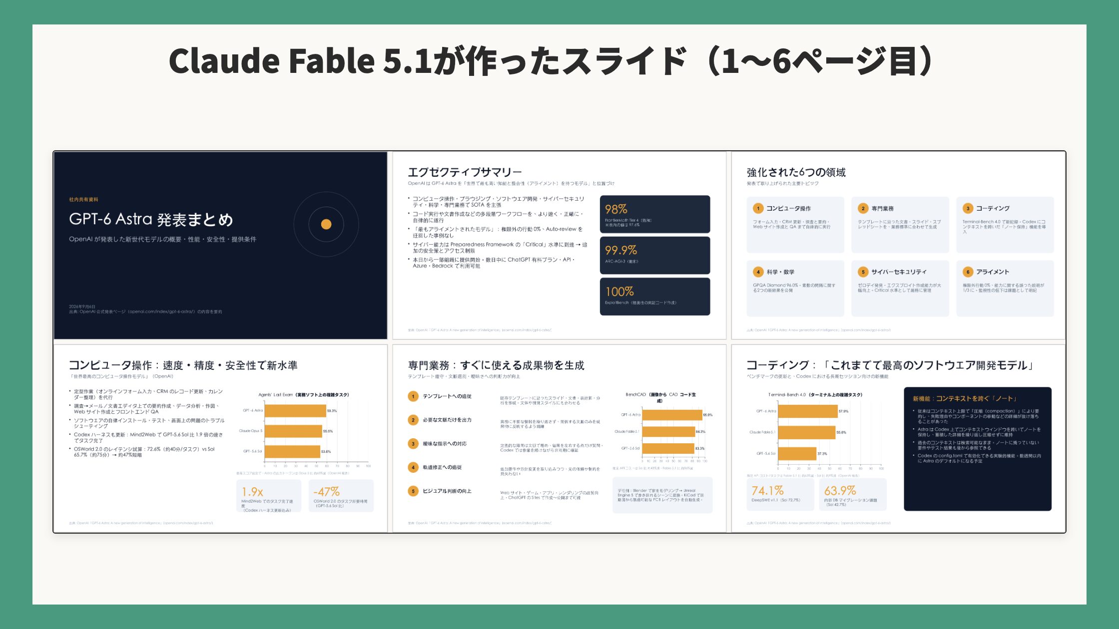 Claude Fable 5.1が作ったスライドの表紙