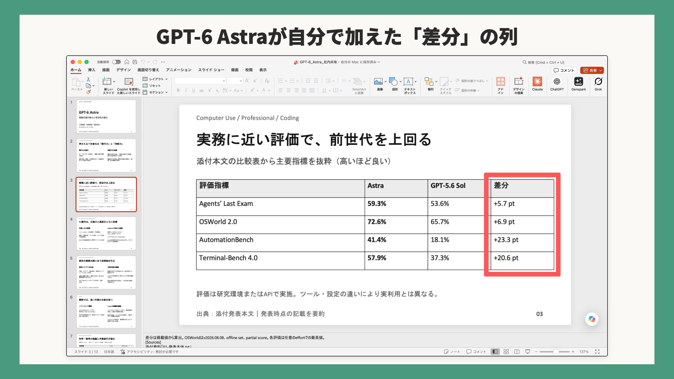 GPT-6 Astraが自分で加えた「差分」の列