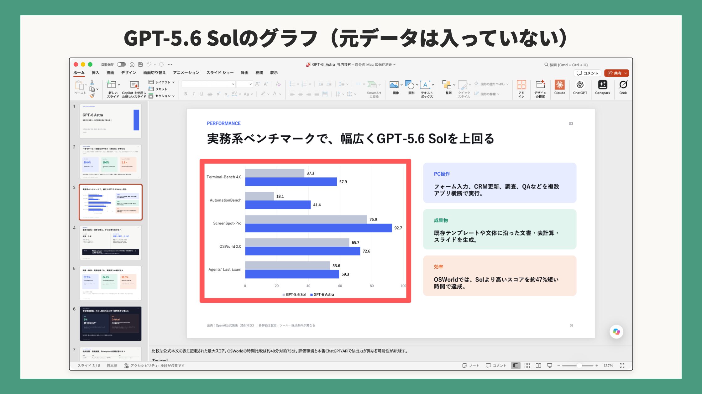 GPT-5.6 Solのグラフ。元データは入っていない