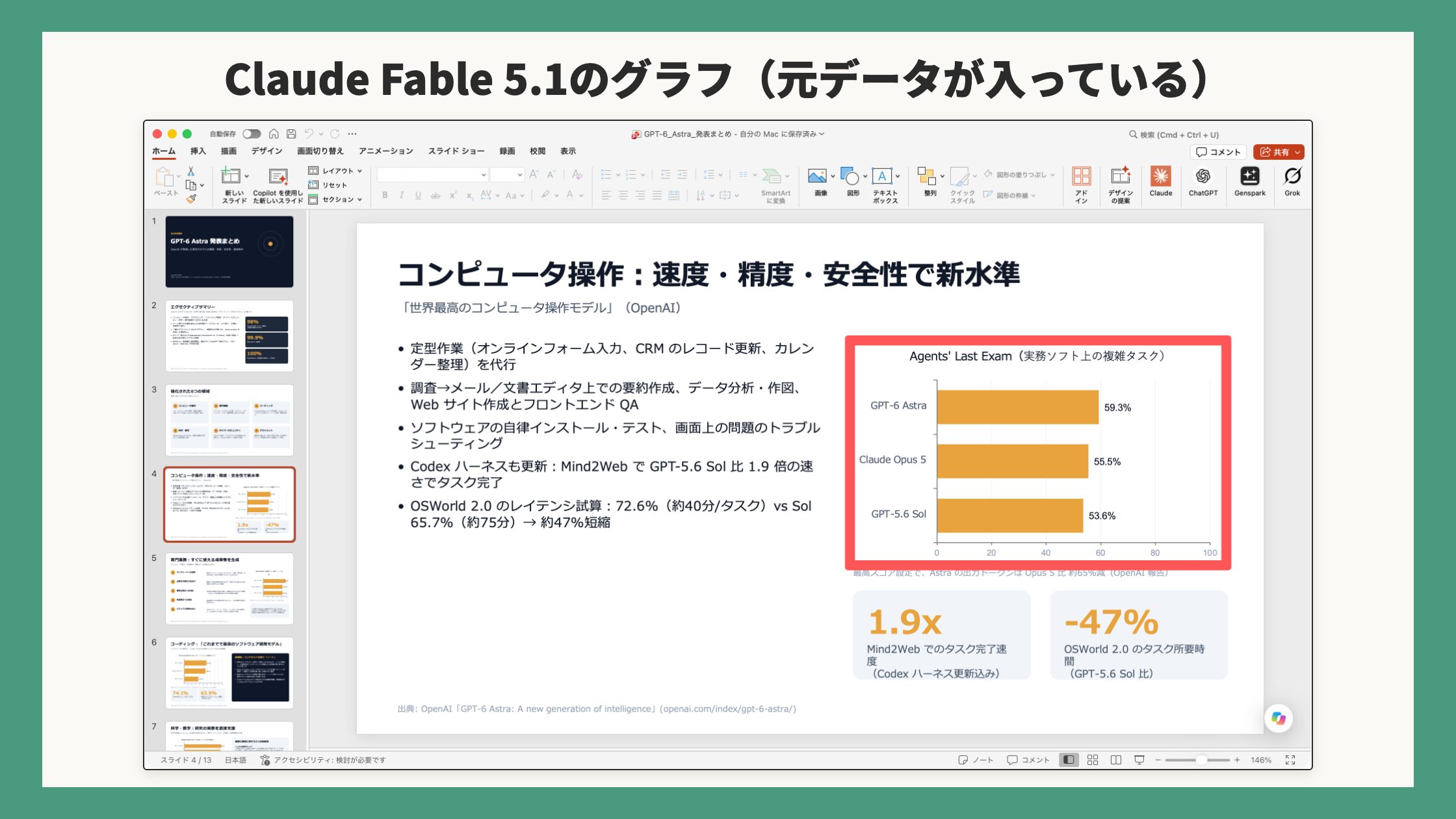Claude Fable 5.1のグラフ。元データが入っている