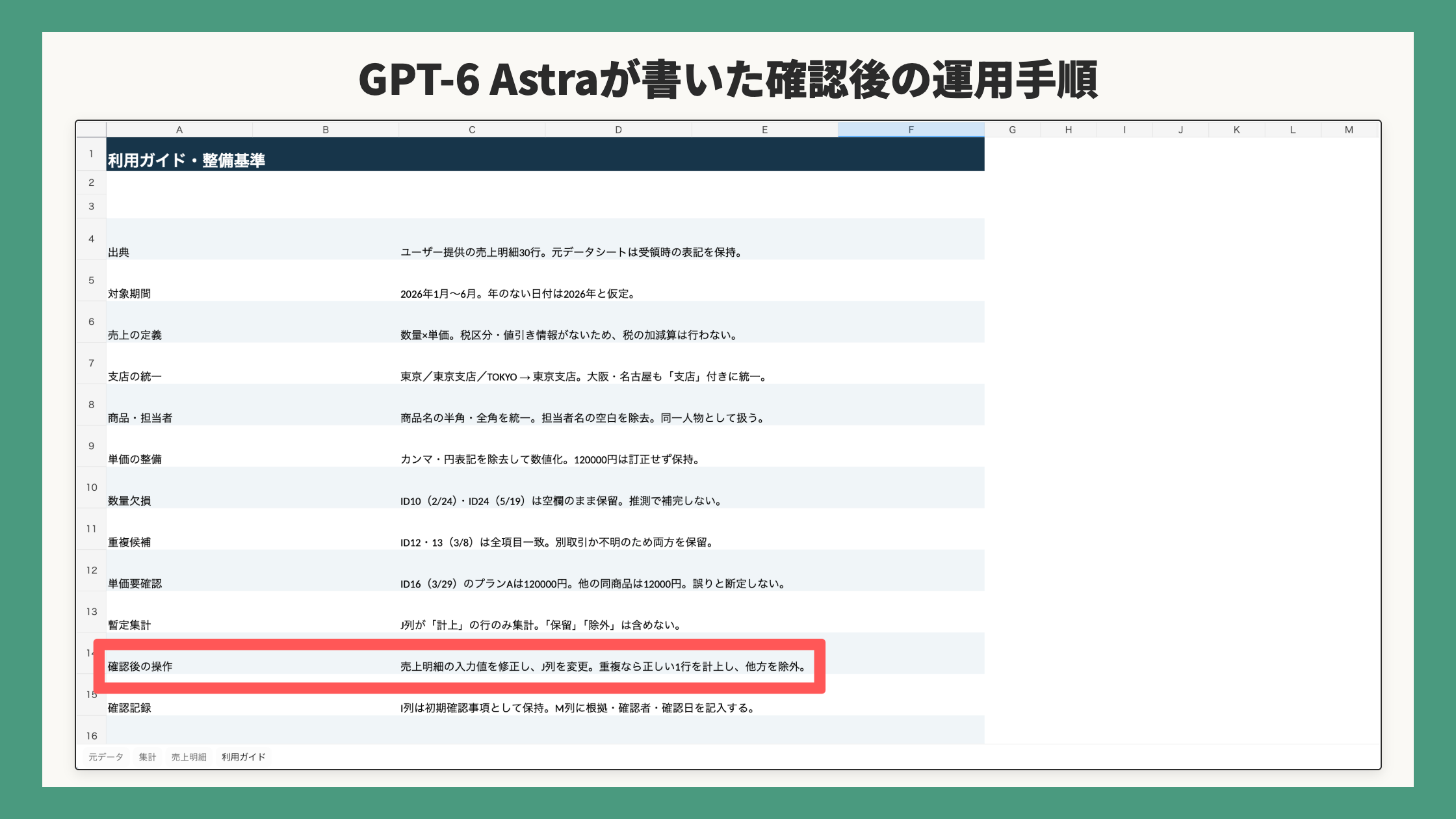 GPT-6 Astraが書いた確認後の運用手順