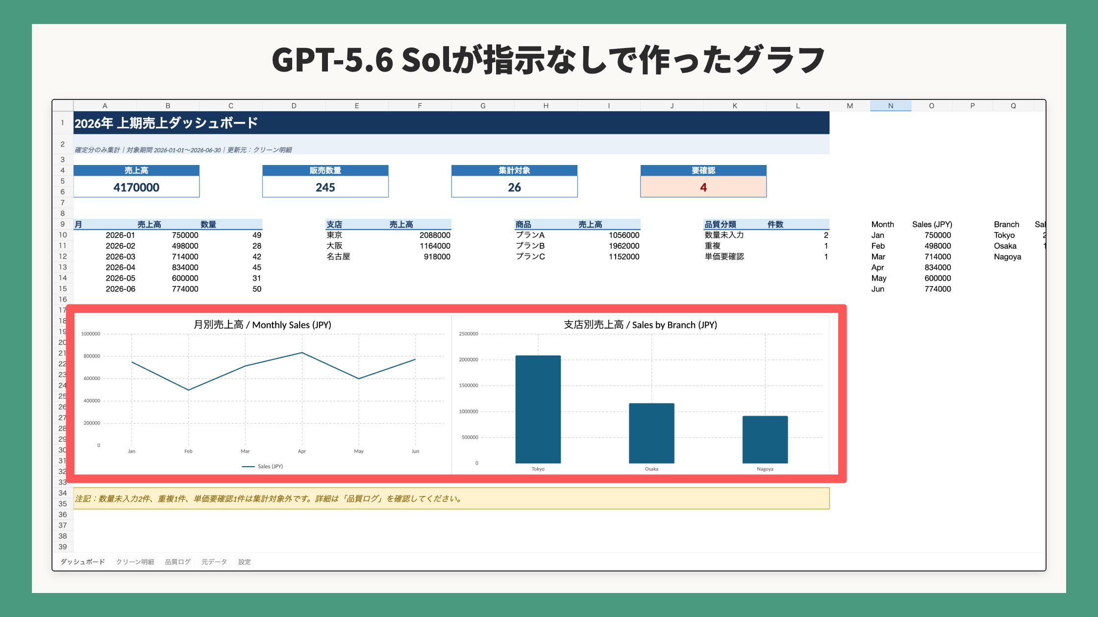 GPT-5.6 Solが指示なしで作ったグラフ