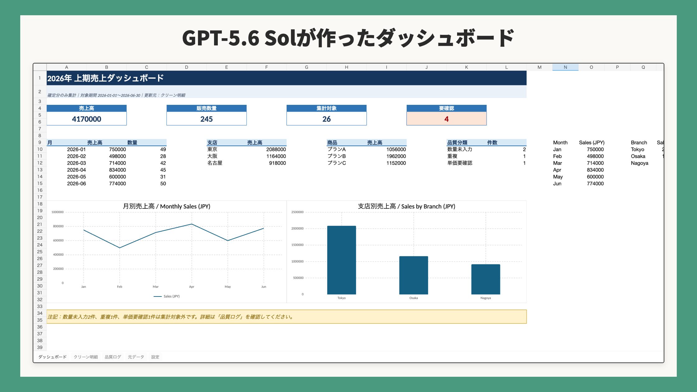 GPT-5.6 Solが作ったダッシュボード