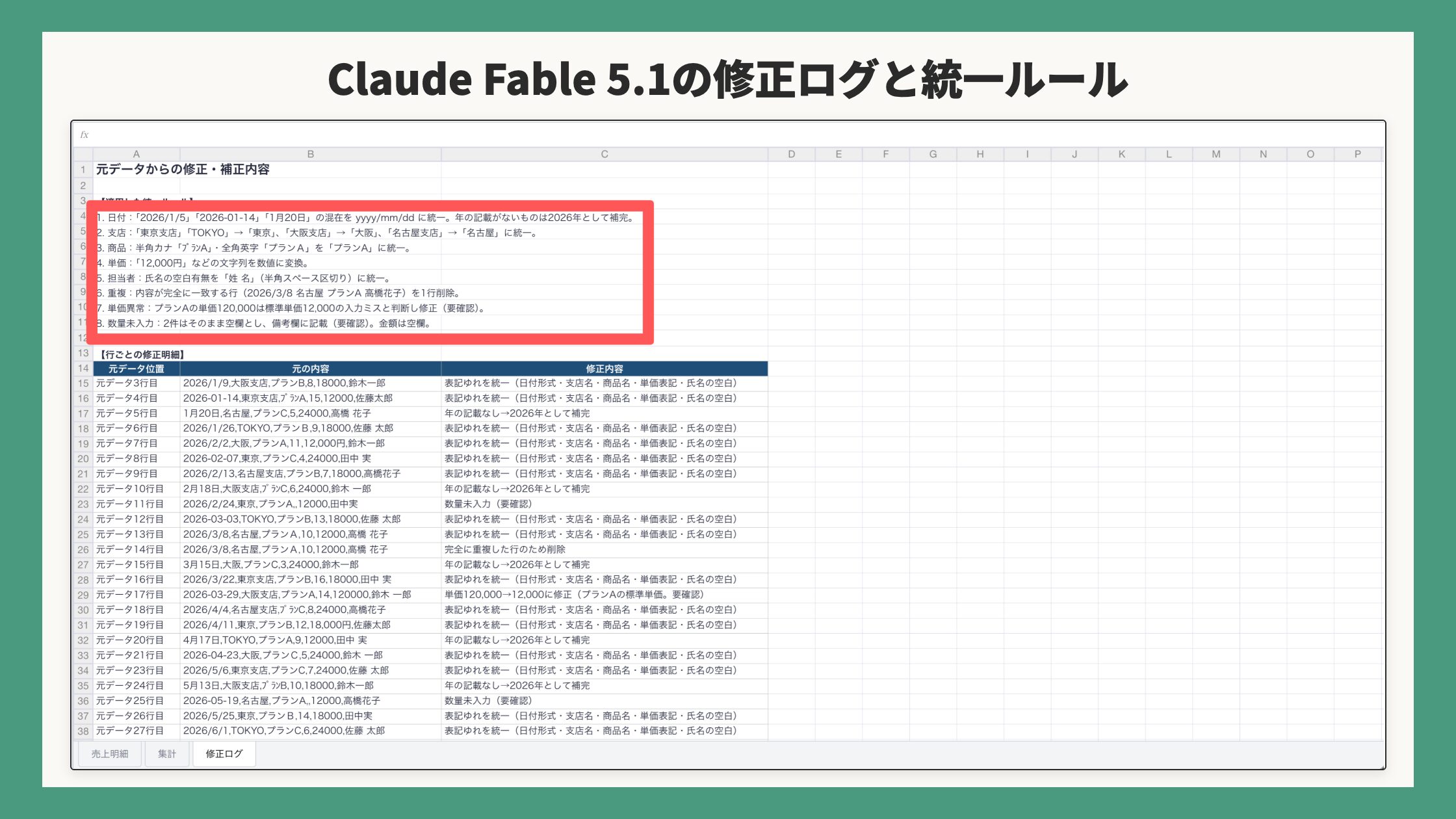 Claude Fable 5.1の修正ログと統一ルール