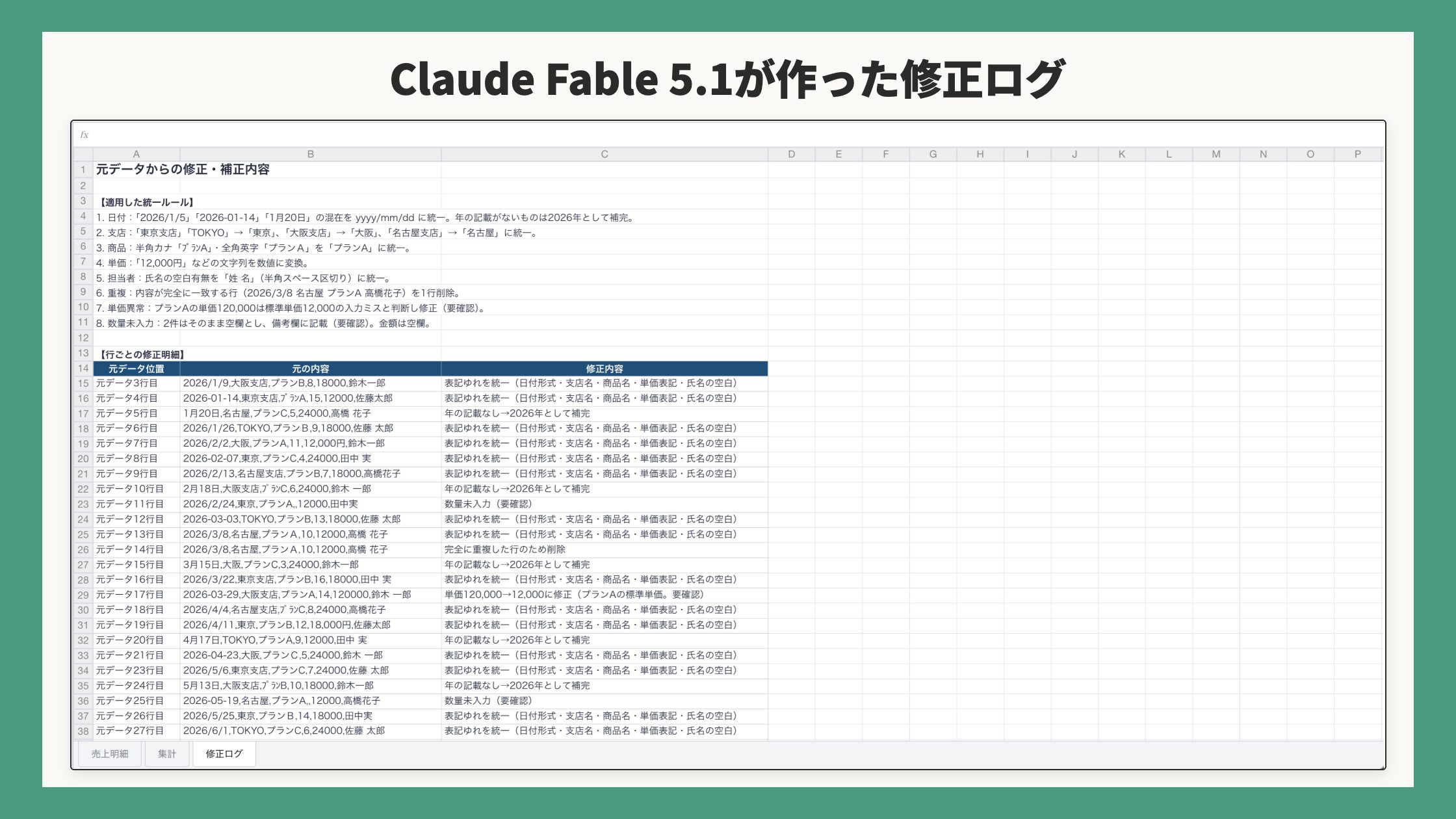 Claude Fable 5.1が作った修正ログ