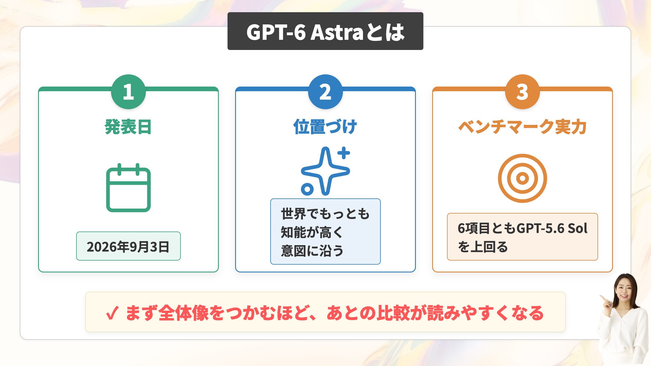 GPT-6 Astraとは