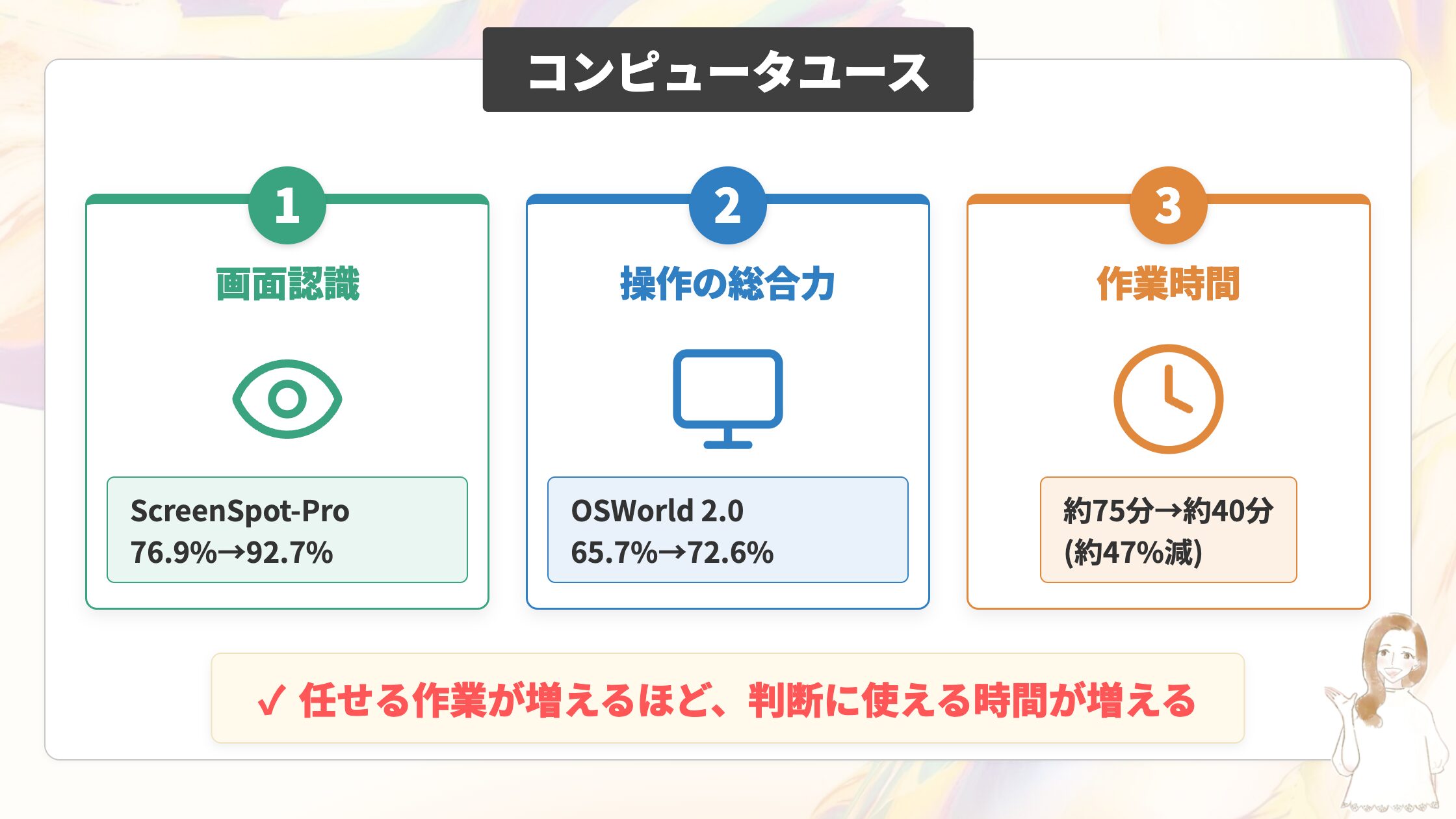 コンピュータユース
