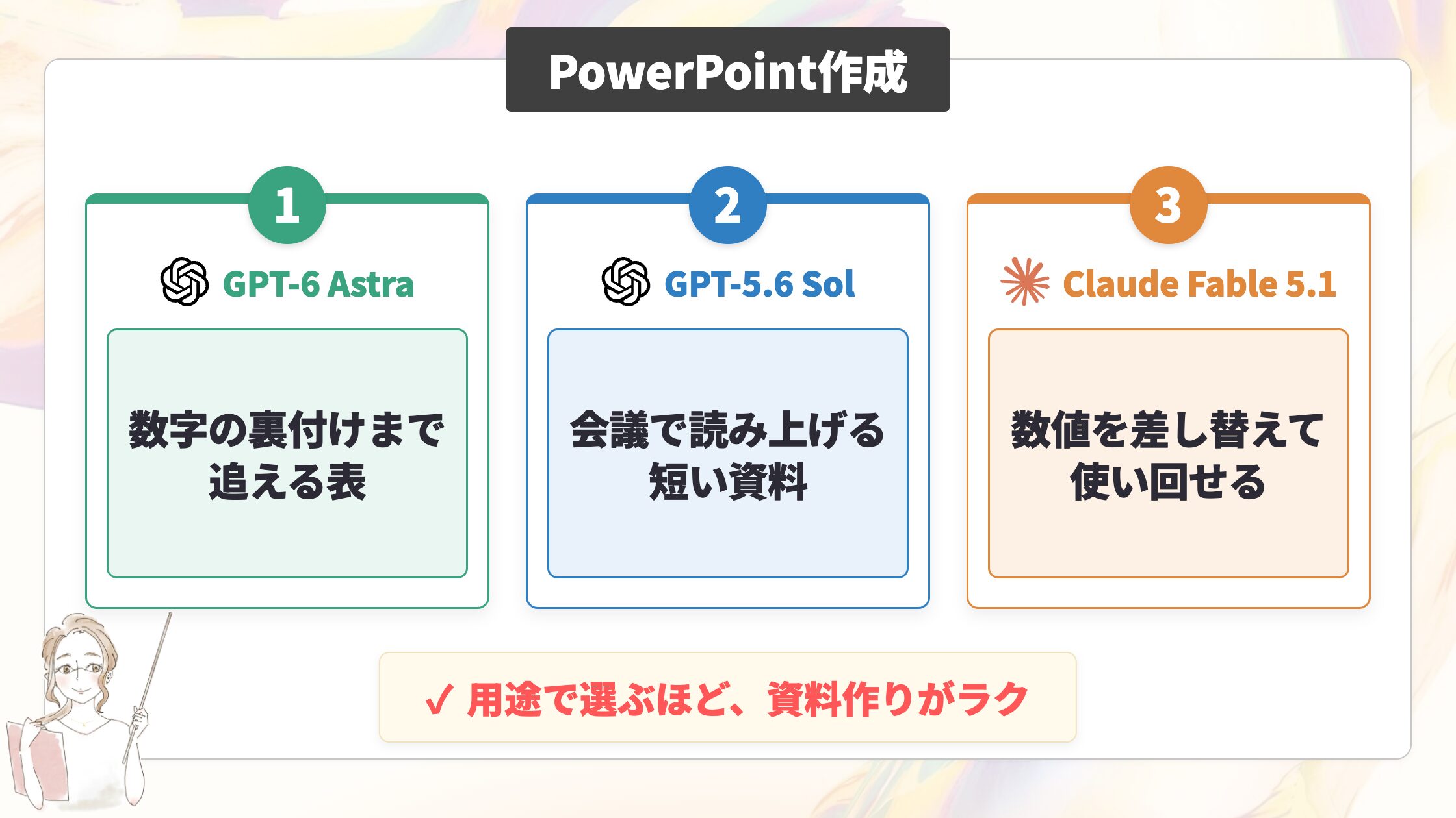 PowerPoint作成