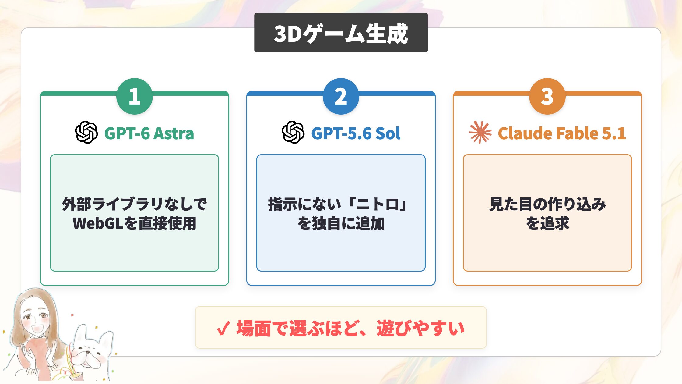 3Dゲーム生成