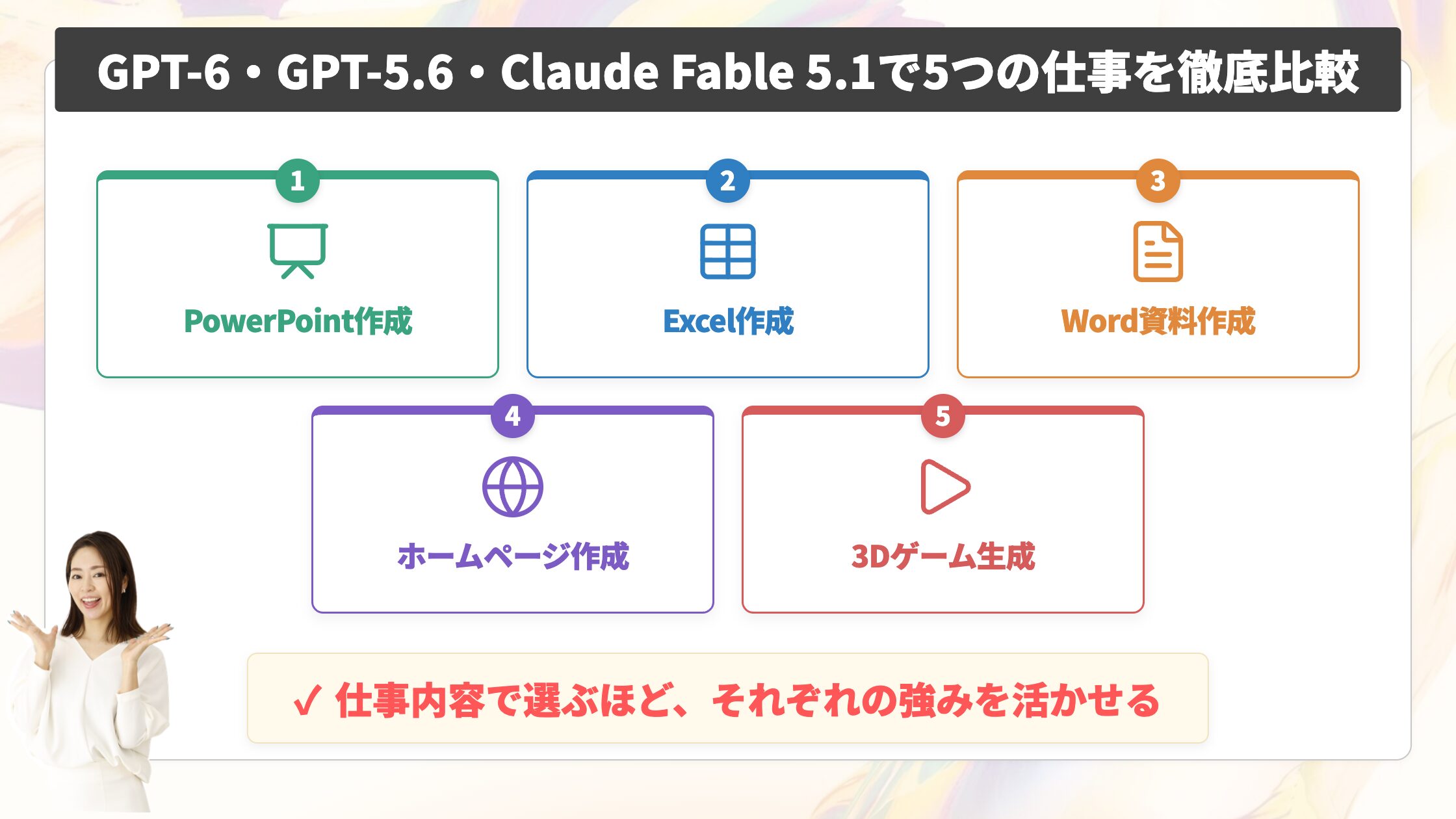GPT-6・GPT-5.6・Claude Fable 5.1で5つの仕事を徹底比較