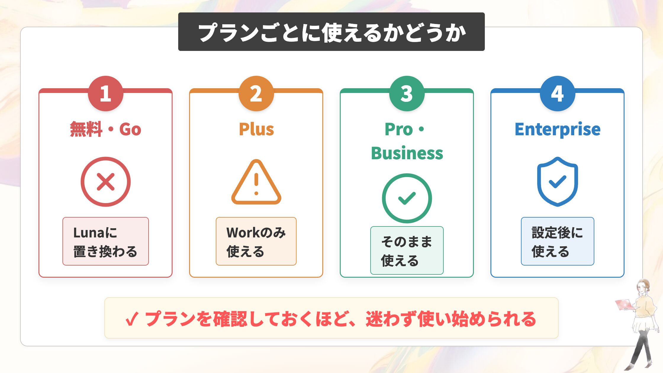 プランごとに使えるかどうか