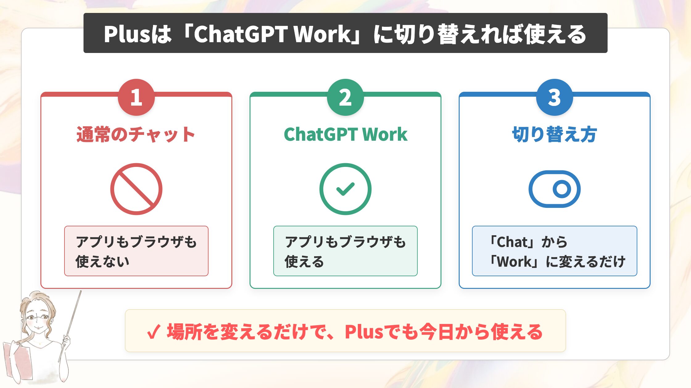 Plusは「ChatGPT Work」に切り替えれば使える