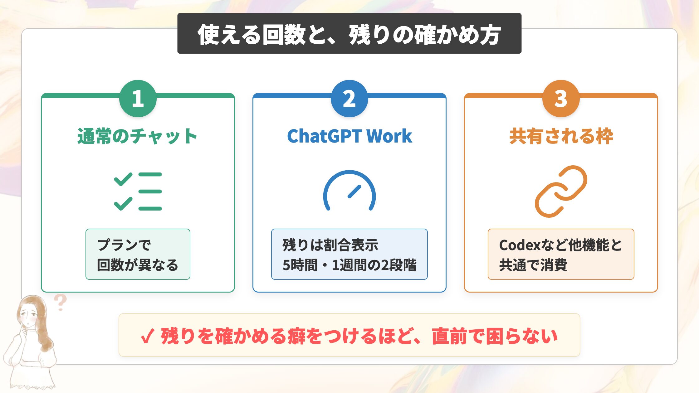 使える回数と、残りの確かめ方