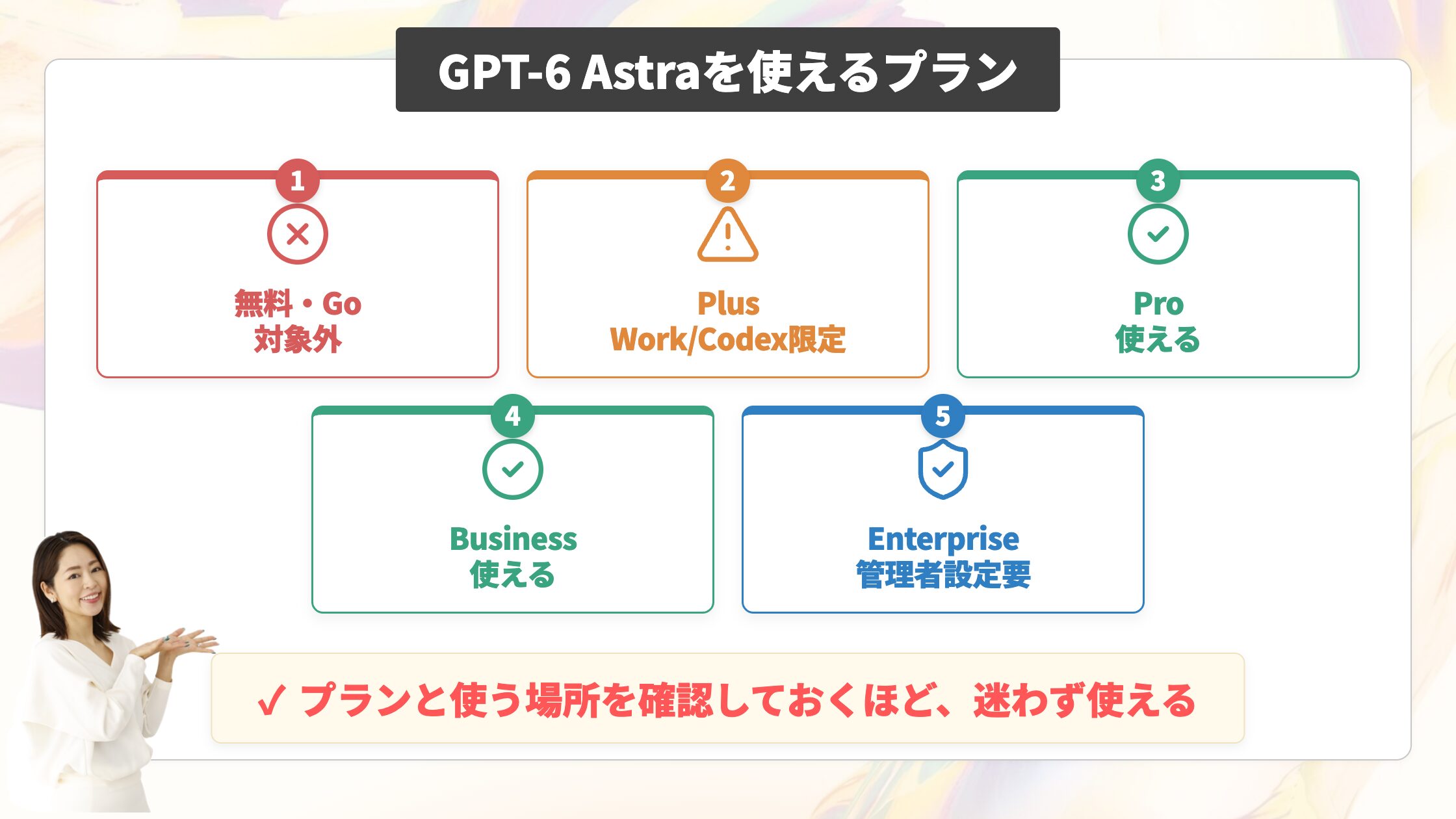 GPT-6 Astraを使えるプラン